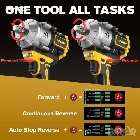 20V безжичен ударен гайковерт за батерия DeWalt, 1500Nm (1106 Ft-Lbs) 1/2" безчетков ударен пистолет, снимка 6 - Винтоверти - 55102968