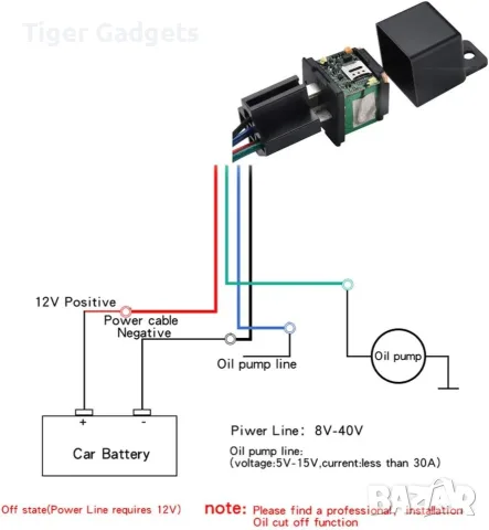 SinoTrack ST-907L 4G GPS тракер за автомобил и мотоциклет с реле и проследяване в реално време, снимка 5 - Аксесоари и консумативи - 55570624