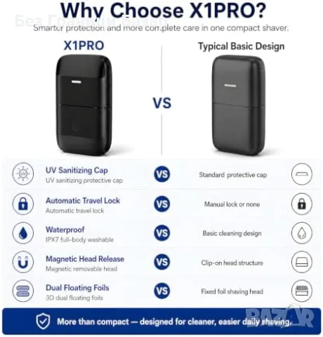 Нова Портативна фолио самобръсначка с двойно плаващо острие IPX7 за мъже бръснене, снимка 7 - Електрически самобръсначки - 55421580