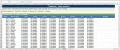 Excel таблица за колекция от евро монети - всички държави, години и номинали, снимка 2