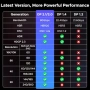 Нов UGREEN DisplayPort кабел 16K 80Gbps 90 L-образен конектор FreeSync G-Sync HDR за гейминг монитор, снимка 7