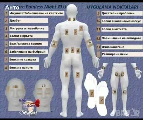 Painless Night GLU Пластири 25 бр. , снимка 3 - Други - 54997657