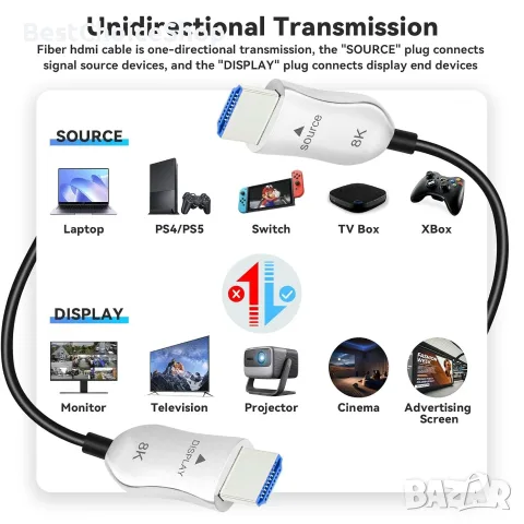 8K високоскоростен оптичен HDMI кабел 15m активен HDMI 2.1 48Gbps 8K@60Hz 4K@120Hz eARC, снимка 5 - Кабели и адаптери - 55341636