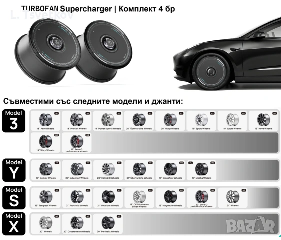 Turbofan аксесоари за джанти за Тесла 3, Y, S и X, снимка 7 - Гуми и джанти - 54574998