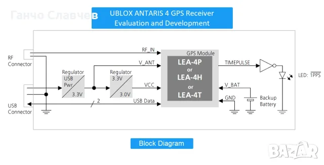 UBLOX ANTARIS 4 GPS комплект за прецизно позициониране с нискобюджетен GPS приемник, снимка 8 - Друга електроника - 55425069