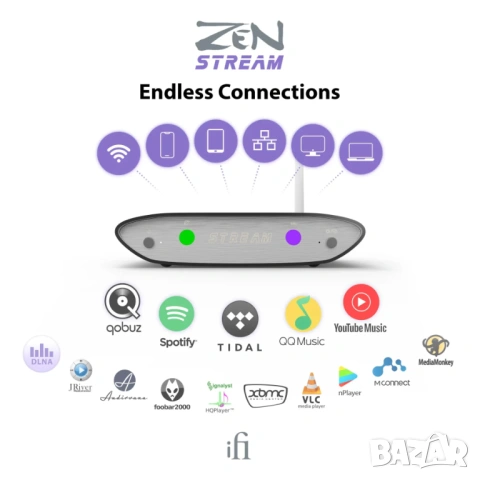 iFi ZEN Stream + iFi iPower 12V, Hi-Res Streamer/Transport, Комплект, Отлично Състояние, Като Нов, снимка 5 - Ресийвъри, усилватели, смесителни пултове - 54092746