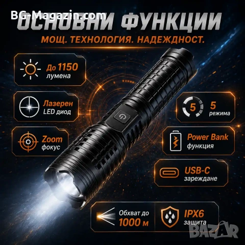 Мощен далекобоен лазерен прожектор LED фенер Power Bank USB за лов риболов къмпинг туризъм работа, снимка 2 - Къмпинг осветление - 51017266