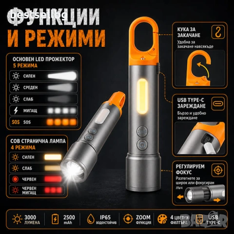 Мощен ръчен LED фенер къмпинг лампа различни цветове филтри за палатка, снимка 2 - Къмпинг осветление - 46856750
