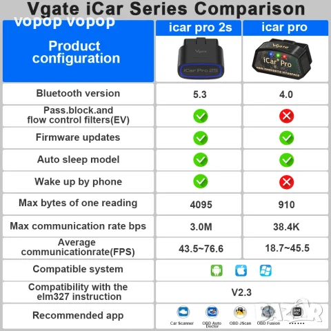 Автодиагностика New Vgate iCar 2S PRO Bt5.3 Lifetime upgrade version, снимка 4 - Друга електроника - 55510765