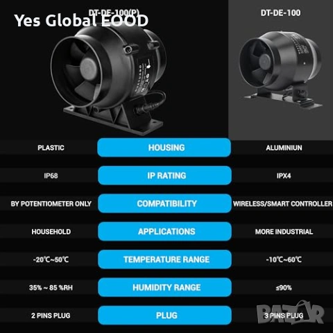 Канален вентилатор DUCTURBO 100мм 275m³/h, снимка 3 - Вентилатори - 54540492