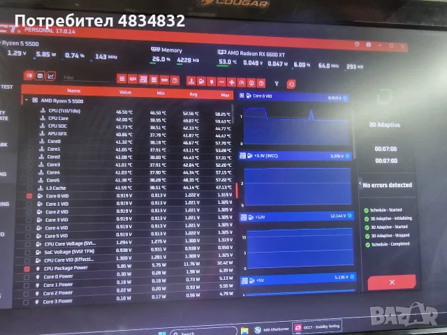 Видеокарта PowerColor Red Devil AMD Radeon RX 6600 XT 8GB, снимка 6 - Видеокарти - 55664377