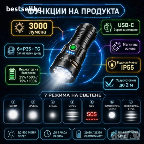 Мощен тактически ръчен фенер | 3000 лумена | 500м обхват | USB-C за къмпинг лов риболов палатка, снимка 2 - Къмпинг осветление - 54109999