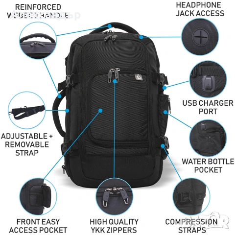 Aerolite раница/чанта/кабинен багаж 40x20x25cm одобрена от всички аеролинии с USB порт за зареждане, снимка 3 - Раници - 54169444