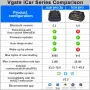Автодиагностика New Vgate iCar 2S PRO Bt5.3 Lifetime upgrade version, снимка 4