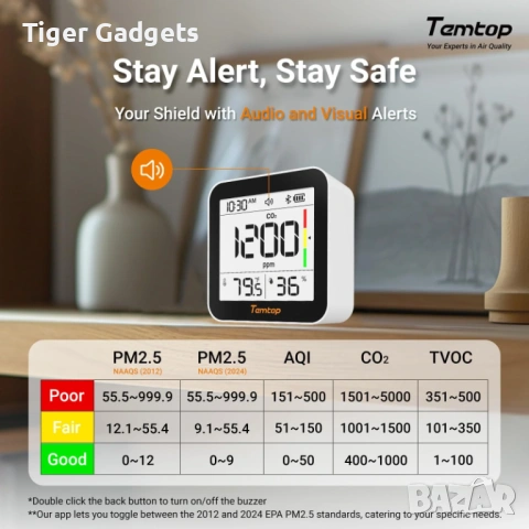 Temtop M10+ Smart монитор за качество на въздуха – CO2, AQI, PM2.5, VOC, температура и влажност с Ap, снимка 5 - Друга електроника - 54450631
