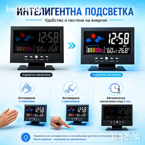 LED дигитален часовник с будилник, температура, световно време и гласова подсветка, снимка 5 - Други - 53122598