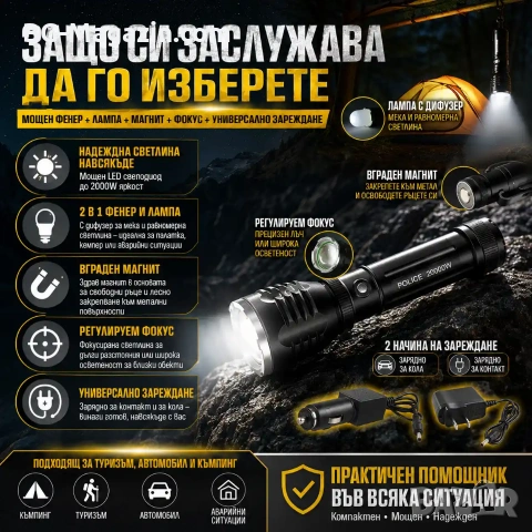 Мощен акумулаторен LED ръчен фенер къмпинг лампа с магнит лед осветление за палатка риболов туризъм, снимка 5 - Къмпинг осветление - 51027769