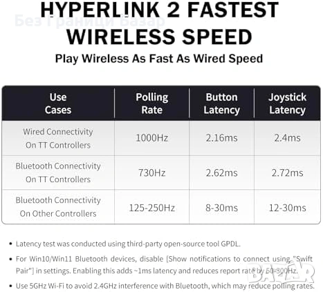 Нов джойстик Безжичен гейм контролер GuliKit TT Pro Bluetooth Switch PC игри, снимка 10 - Аксесоари - 54489028