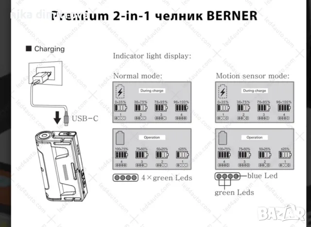 Професионален LED Фенер - Челник 2в1 (Модел: 335506), снимка 2 - Други инструменти - 55595341