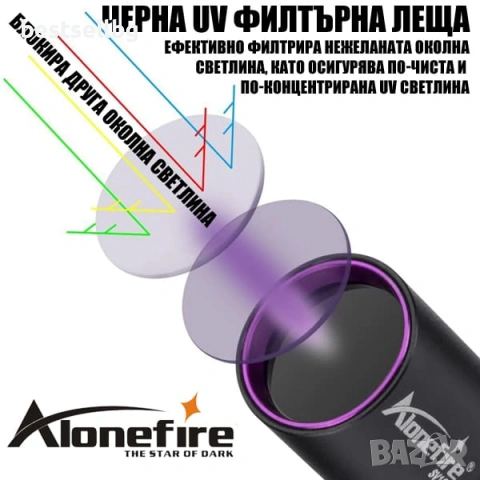 Професионален UV фенер 365nm ув фенерче лампа за фалшиви пари евро минерали скъпоценни камъни урина, снимка 2 - Други инструменти - 54366814