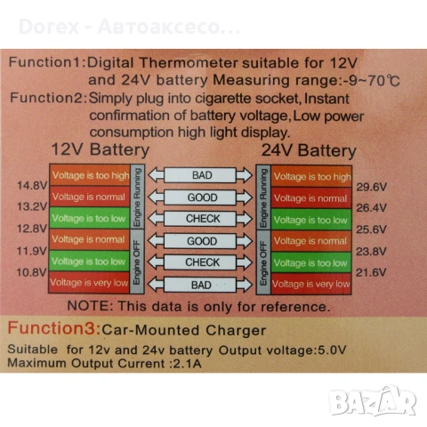 Дигитален уред 3 в 1 за автомобил - волтметър, термометър и USB зарядно, снимка 9 - Аксесоари и консумативи - 54065264
