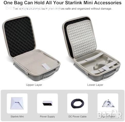 Нов Защитен калъф Starlink Mini EVA органайзер водоустойчива чанта куфар с презрамка, снимка 2 - Други стоки за дома - 54057376