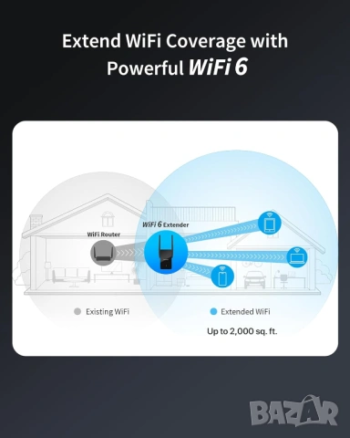 BrosTrend AX1500 двулентов WiFi 6 мрежов усилвател, снимка 2 - Мрежови адаптери - 54583121