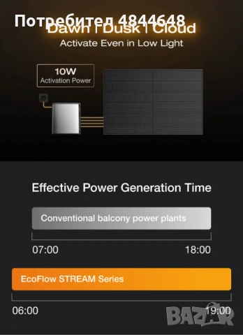 Външна батерия за домашна система с вграден микроинвертор - EcoFlow Stream Ultra X Battery 3.84kWh, снимка 9 - Друга електроника - 54745947