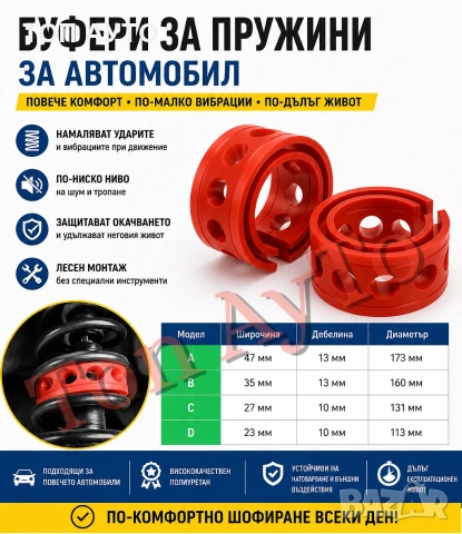 Буфери за Пружини за Автомобил Полиуретанови Комплект 2 броя 4 Размера Тампони за Пружини