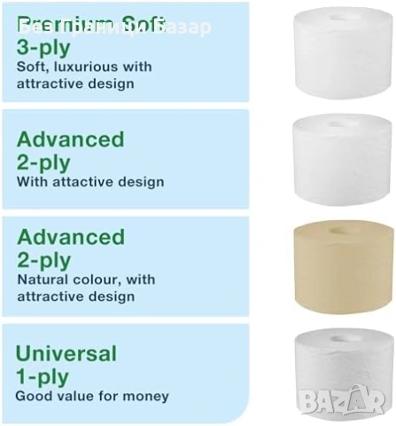 Нов вертикален Tork OptiServe T7 диспенсър за тоалетна хартия 2 ролки бял за тоалетна баня, снимка 5 - Други стоки за дома - 54208073