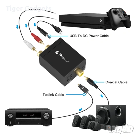 Portta Audio Converter RCA към Digital Coaxial / Toslink – аудио конвертор Stereo LPCM 2.0, снимка 3 - Приемници и антени - 54661489