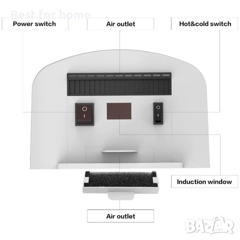 interhasa! 1250W Сушилня за ръце, снимка 3 - Друга електроника - 54216798