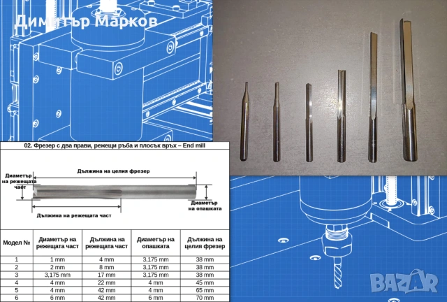 Фрезери за CNC фреза / рутер, гравираща машина, ЦПУ, ЦНЦ, снимка 2 - Инструменти за гравиране - 21809259