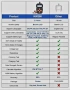 Дигитален тестер за акумулатори (товарна вилка) KONNWEI KW208, снимка 5