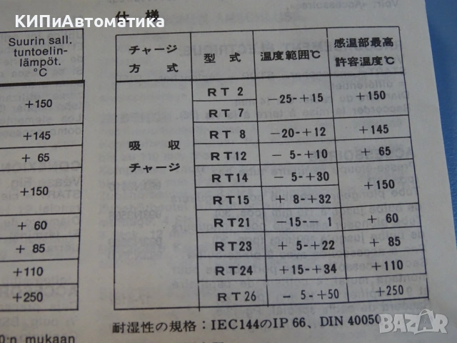 термостат капилярен Danfoss RT 14 017-5099 temperature switch -5/+30°C, снимка 9 - Резервни части за машини - 54525364