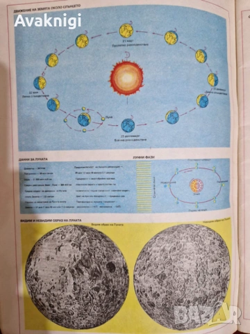 Атлас по обща физическа география“ за 7. клас (1989 г., КИИП по картография, София, 50 стр.), снимка 5 - Енциклопедии, справочници - 54160281