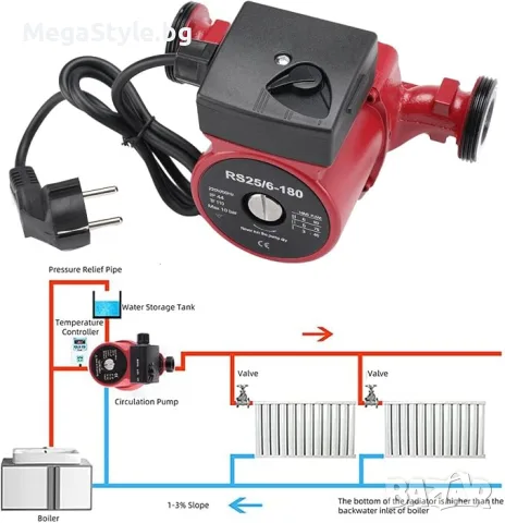 Циркулационна помпа 220V RS25/6-180 за отопление, снимка 3 - Друга електроника - 55558055