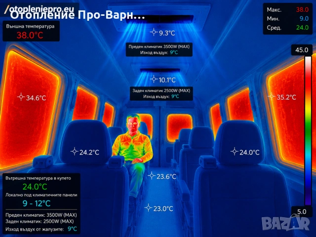 Климатизация на 8+1 местен бус “SprinterСool 6000+” DC12V/24V, снимка 11 - Автоклиматици - 55080009