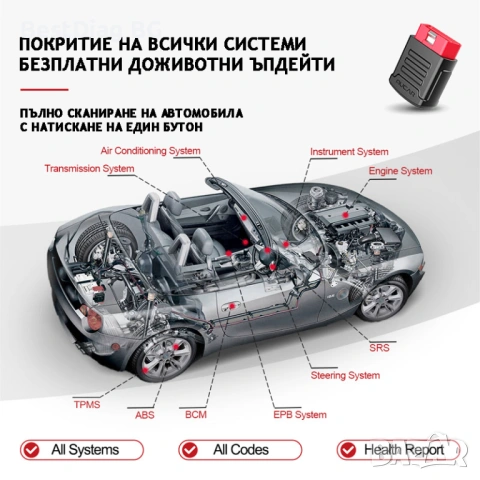 Доживотно ползване! Mucar BT200 PRO (2024) автодиагностика, снимка 4 - Аксесоари и консумативи - 54775095