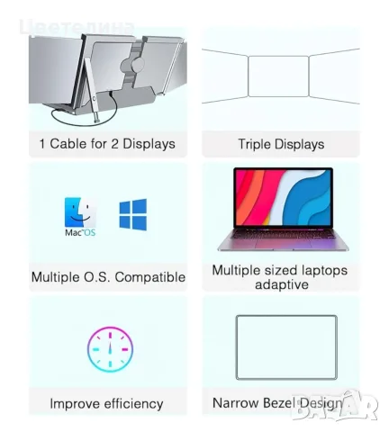 Tri-Screen Pro преносим монитор, снимка 3 - Монитори - 55694009