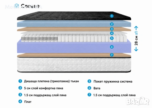 Тапицирано легло с метална конструкция!, снимка 6 - Спални и легла - 54956521