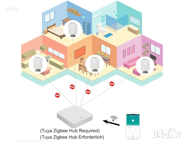 Интелигентен термостатичен радиаторен вентил TRV Zigbee, WiFi радиаторен термостат, съвместим с Alex, снимка 6 - Друга електроника - 54773851