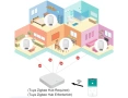 Интелигентен термостатичен радиаторен вентил TRV Zigbee, WiFi радиаторен термостат, съвместим с Alex, снимка 6