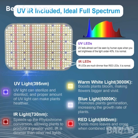FRGROW 65W димируема LED лампа за растения, снимка 3 - Други - 54908738