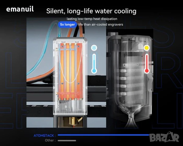 ATOMSTACK Glacier 90W 120W 800/800mm ВОДНО ОХЛАЖДАНЕ + ПОДАРЪК 100€ LightBurn CNC лазер лазерно грав, снимка 6 - Други машини и части - 54497814