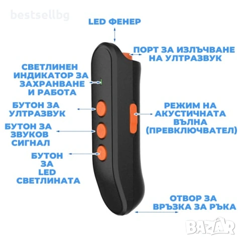 Портативен силен ултразвуков кучегон против лаене агресивни кучета нападение самозащита дресиране, снимка 4 - За кучета - 54366853