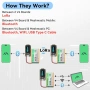 Развойна платка ESP32 LoRa V4 + батерия 3000mAh, подобрена ESP32-S3 SX1262 LoRa WiFi Bluetooth , снимка 6