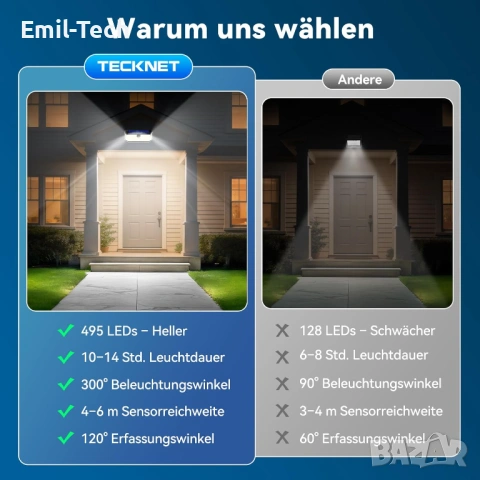 2 соларни LED лампи TECKNET – 546 LED + подарък 495 LED, датчик, IP66, снимка 3 - Лед осветление - 54592408