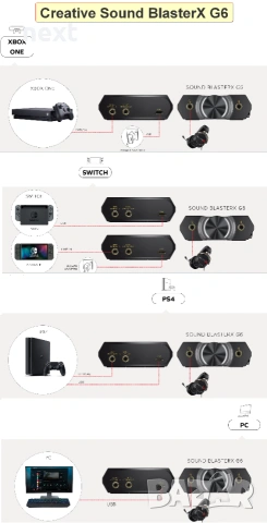 Creative външни USB звукови карти и DAC Sound Blaster Play! 4 / G3 / G6 / GC7 / X4 / A3 / G8, снимка 5 - Други - 55033987