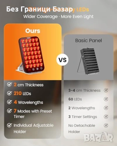 Нов Панел червена и инфрачервена светлина 210 LED за домашна грижа терапия, снимка 3 - Други - 54207985